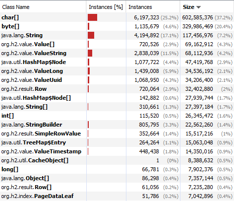 screenshot of jvisualvm showing memory usage for different types