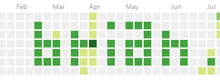 screenshot of portion of github contribution graph with the name 'brian' spelled out in commit messages